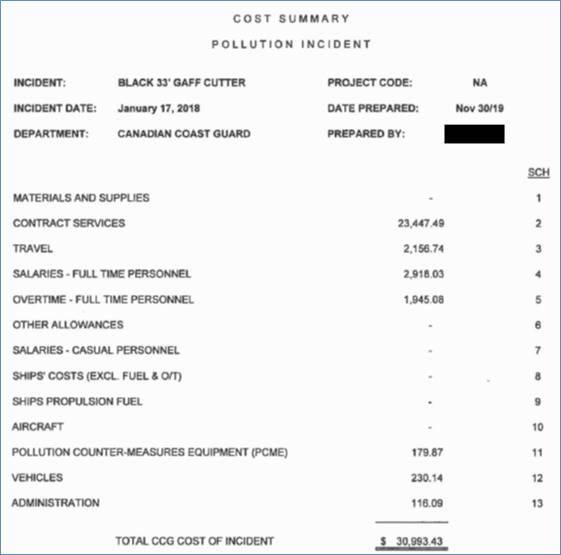 Table

Description automatically generated