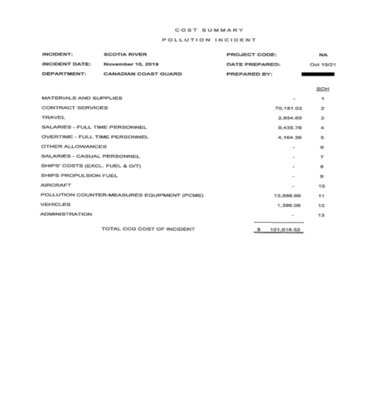 Graphical user interface, table

Description automatically generated