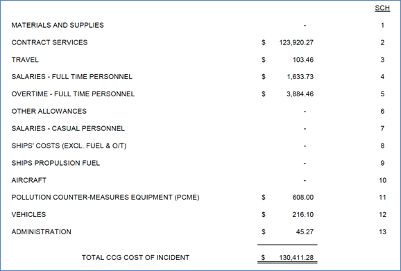 Table

Description automatically generated