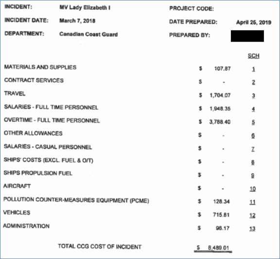 Table

Description automatically generated with medium confidence