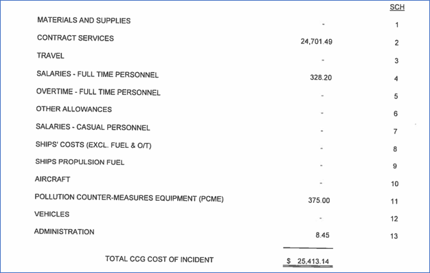 Graphical user interface, table

Description automatically generated