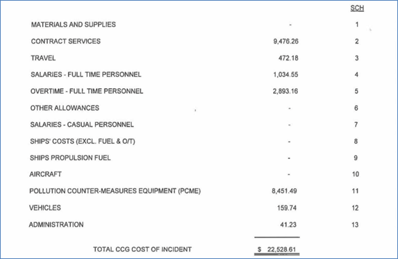 Graphical user interface, table

Description automatically generated with medium confidence