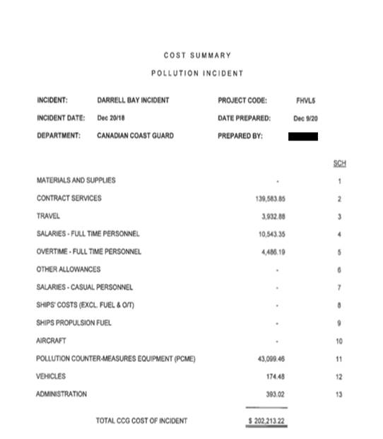 Graphical user interface, table

Description automatically generated