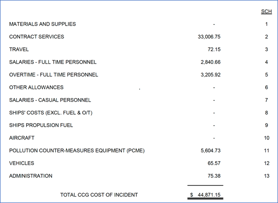 Graphical user interface, table

Description automatically generated with medium confidence